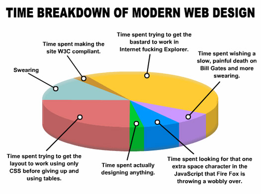 Webdesign